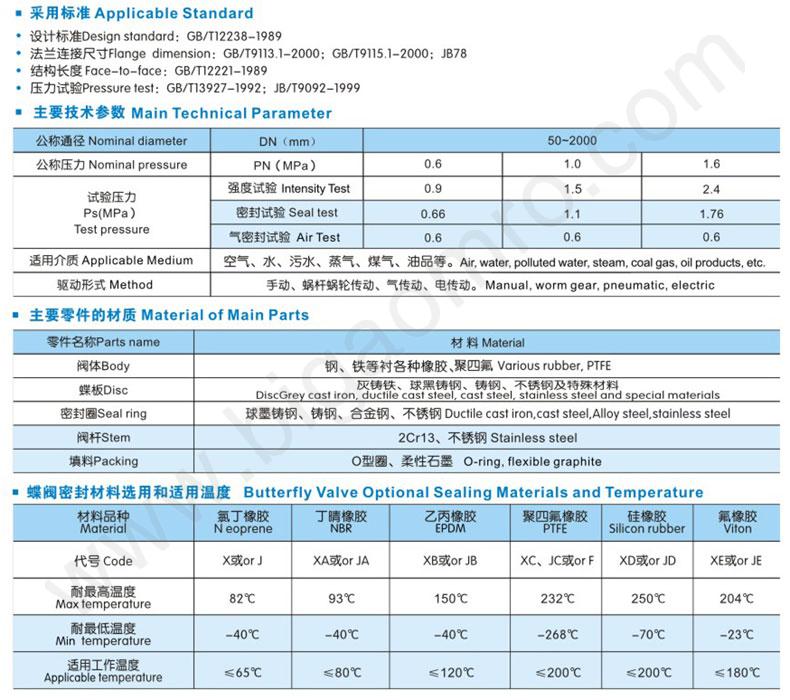 售后说明